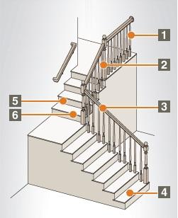 Stair Installation